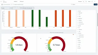 Discover what's impacting engineering team performance with Lighthouse AI insights from Faros AI