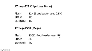 Arduino Memory