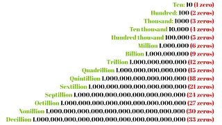 How Many Zeros Are in All Numbers, Million, Billion, Trillion, Quadrillion, Sextillion to Googolplex