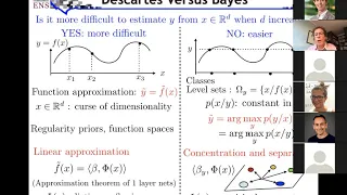 1W-MINDS:  Stéphane Mallat, July 2, 2020, Descartes versus Bayes: Harmonic Analysis for High...