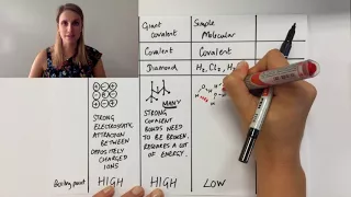 Ionic Metallic Covalent Boiling Points / Melting Points Explanation based on structure GCSE Chem