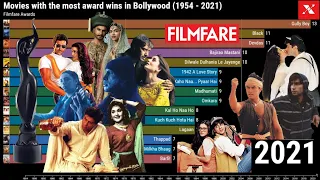 Movies with the most award wins in Bollywood (1954 - 2021) - Highest Filmfare Award winners