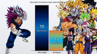 Ultra Vegito VS All Saiyans POWER LEVELS 🔥 (Dragon Ball Power Levels)