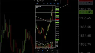 USD Flash Services PMI High Impact Fundamental news ( 21 Feb 2023)