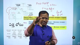 Budget 2022 | Fiscal Deficit |Primary Deficit  |విత్త లోటు| ప్రాథమిక లోటు| Prabhakar Chouti |Part 4