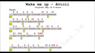 Wake me up - Avicii Music Notes