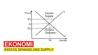 Permintaan dan Penawaran Berlebih (Excess Demand and Supply)