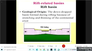 Sedimentary Basins of India and their hydro carbon potentiality