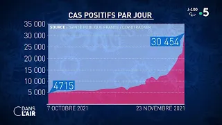 5e vague : qu’est-ce qui nous attend ? - Reportage #cdanslair 24.11.2021