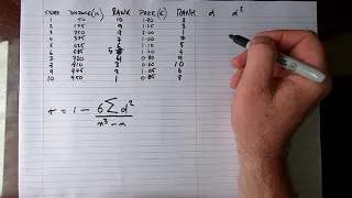 How To... Calculate Spearman's Rank Correlation Coefficient (By Hand)