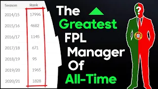 The Greatest FPL Manager Of All-Time | Fábio Borges