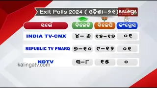 Exit Poll Result 2024: Surveys show big gains for BJP in Odisha Lok Sabha seats || KalingaTV