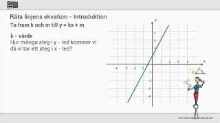 Räta linjens ekvation