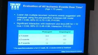 E. Magnus OHMAN (United States of America): the TRILOGY ACS study