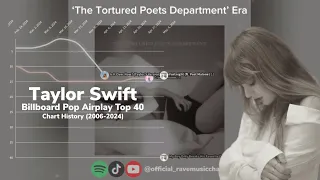 Taylor Swift | Billboard Pop Airplay Top 40 Chart History | (2006-2024)