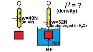 Physics 33 - Fluid Statics (9 of 10) Archimedes Principle: Density of an Object