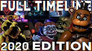 Five Nights at Freddy’s: FULL Timeline 2020 (FNAF Complete Story) + AR/VR/Security Breach