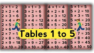 Table of 2 to 5 Rhythmic Table of Two to Five | Learn Multiplication Table of 2 to 5