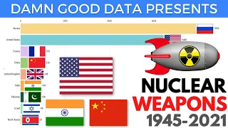Nuclear Weapons by Country (1945-2021) | Number of nuclear warheads by country | Bar Chart Race