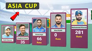 Top 50 Batsmen with Most Runs in Asia Cup 2022