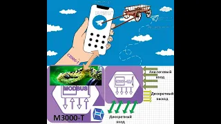 К240.М3000-Т Инсат Телеграмм бот на python. Masterscada4d, М2000-4ДА - дискретный вход. Ч.1