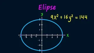 Álgebra de Baldor, Ejercicio 170-4. Gráfica de funciones. Elipse.