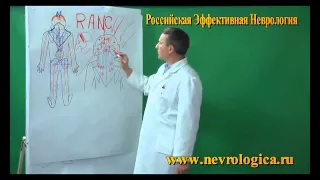 79.часть№3  Всё о РОССИЙСКОМ методе RANC.