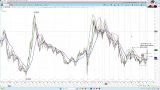 Hecla Mining Company HL Trade Idea |  Short Term Chart Analysis | Price Projections and Timing