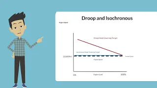 Explained: Droop vs Isochronous Governing