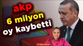 AKP 6 MİLYON OY KAYBETTİ