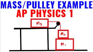 Newton's 2nd Law AP Physics 1 Example With Masses & A Pulley