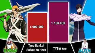 Ichigo Vs Aizen Power Levels - Bleach Power Levels - NJ Scaling