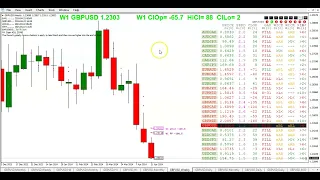 20240422 TRO TRADING   WEEKLY OPEN AND GAP WITH WALMAL