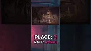 Which Map is MOST Survivor sided? #dbd #dbdshorts #shorts