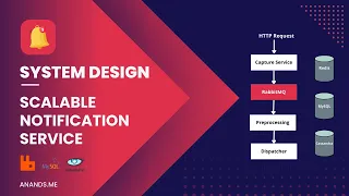 Scalable Notification Service - System Design & Architecture | RabbitMQ | Redis | MySQL | Cassandra