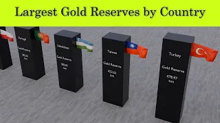 Gold Reserves by Country 2024