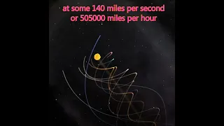 Traveling speed of Earth, Sun, Milky Way, and Yours #shorts #space