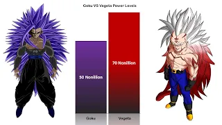 Goku VS Vegeta POWER LEVELS Over The Years - Official & Unofficial Forms