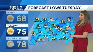 Chilly start Tuesday, Warming trend through the week