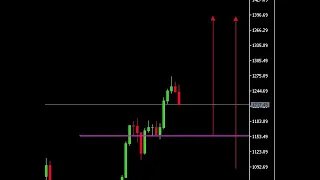 Volatility Index: Paid by the setup!