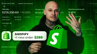 ТОП-5 додатків для Shopify Дропшипінгу!