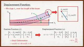 Solid Mechanics Theory | Euler-Bernoulli Beams