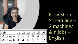 Flow Shop Scheduling - n jobs & 2 machines - Johnson's Algorithm - English