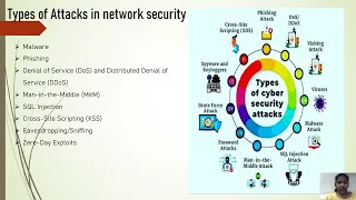 8th semester ECE - Network Security