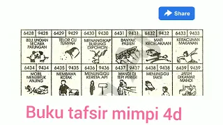 Tafsir mimpi buku arek arek dan kode alam