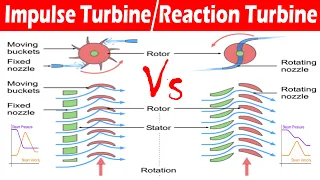 Differences between Impulse and Reaction Turbine.