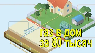 Догазификация (труба бесплатно до забора). Сколько стоит провести газ по этой программе на сегодня.