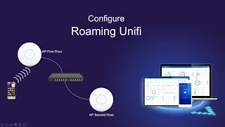 Setup Roaming unifi [ITKH]