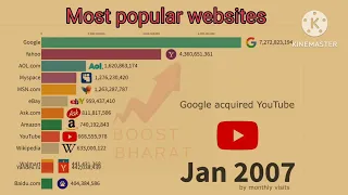 Most popular websites, top websites #website #boostbharat