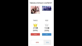 TWICEとITZYはどっちが好き？【投票結果】 #Shorts